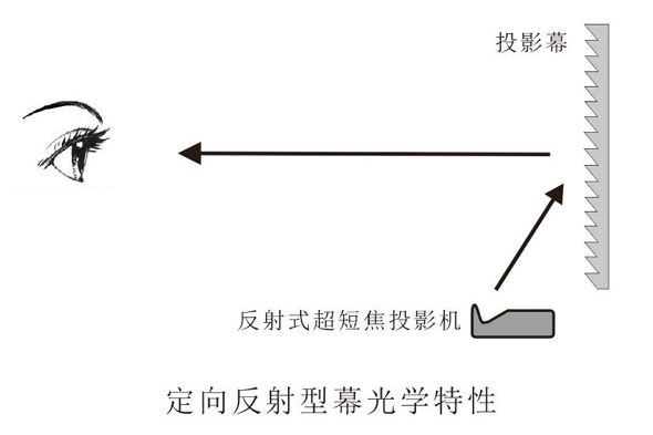 激光電視用黑晶幕好不好