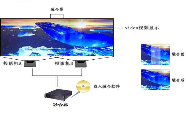 激光電視與拼接屏的區(qū)別？