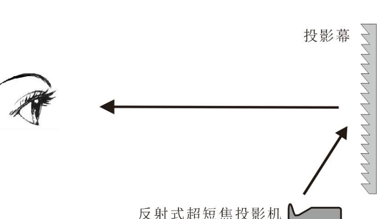激光電視抗光幕上下怎樣區(qū)分？您的抗光幕裝對位置了嗎？